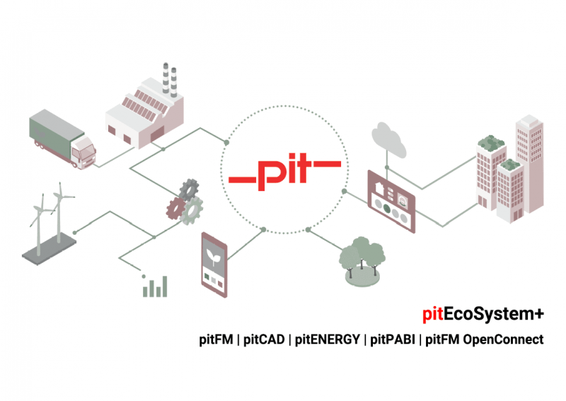 pitEcoSystem+ Werbebild